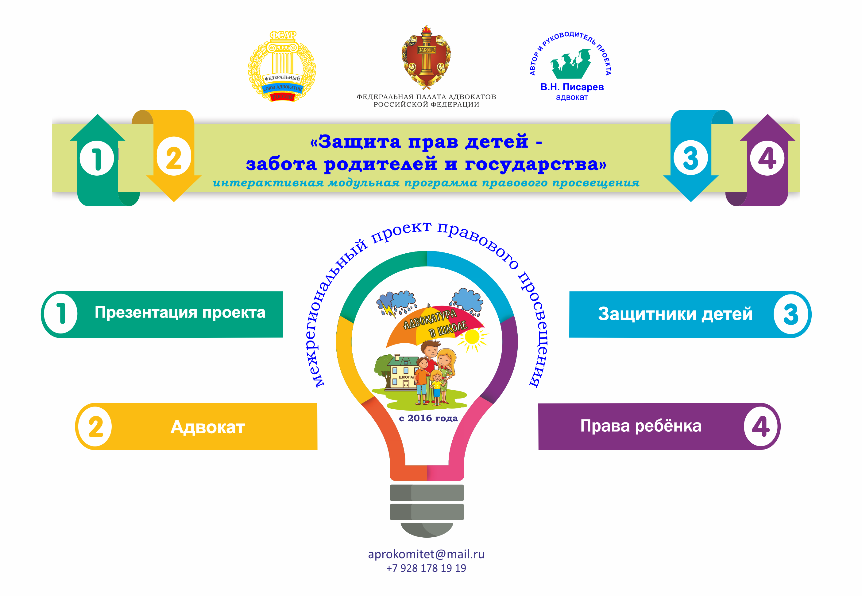 Межрегиональные проекты и программы развития